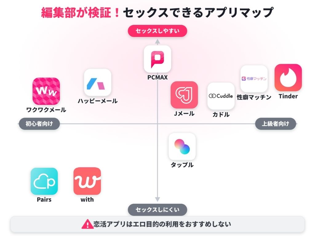 2026年5月最新版 マッチングアプリ・出会い系カオスマップ