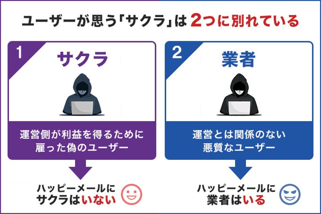 サクラと業者の違い