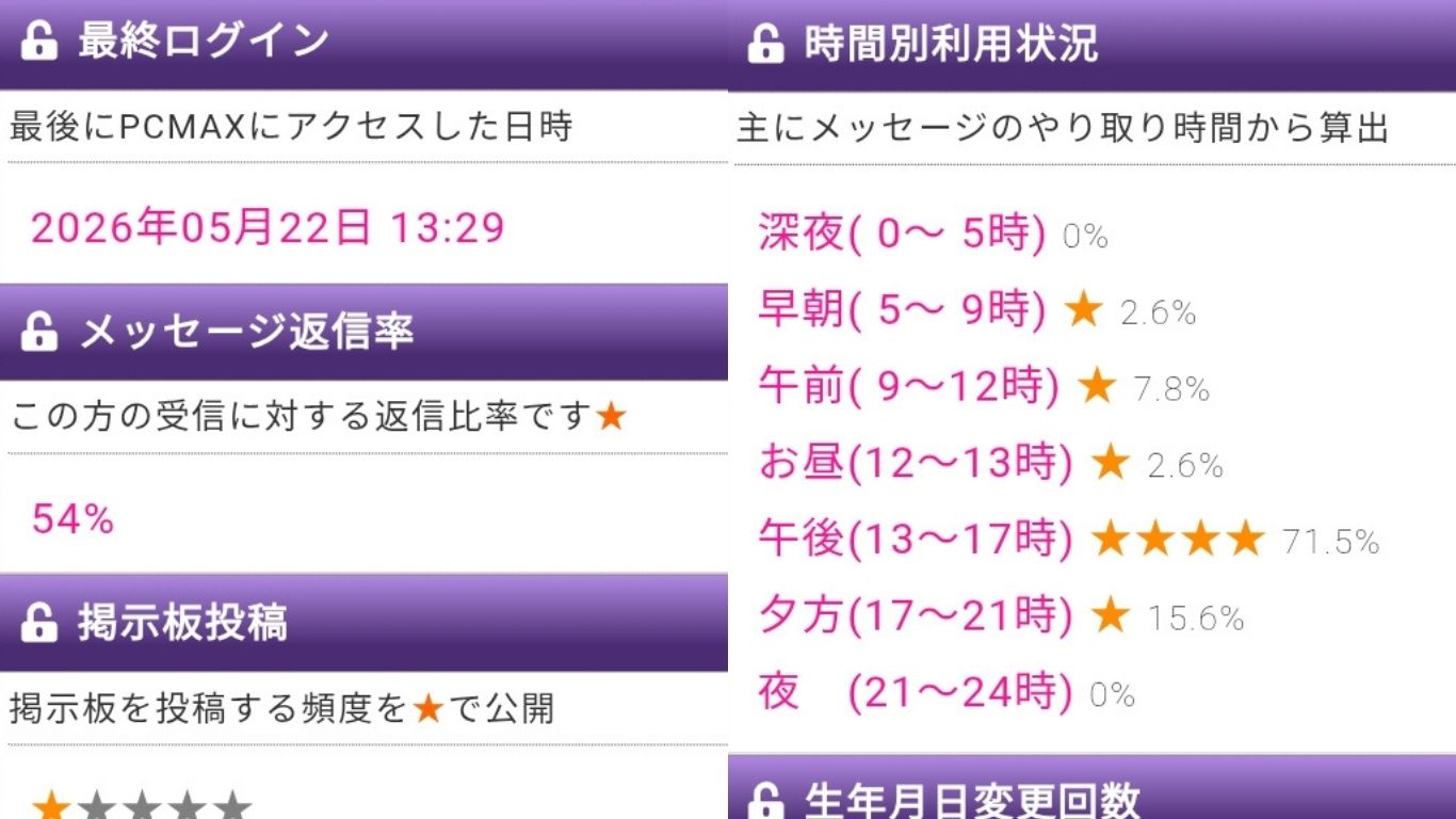 PCMAXマル秘データ