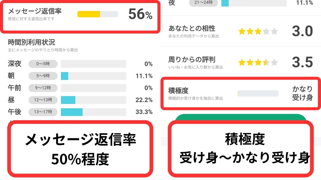 PCMAXののぞき見マル秘データでの一般女性の見分け方の解説