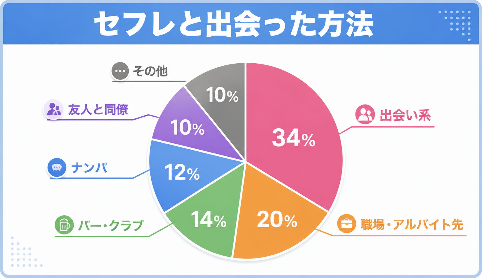 セフレと出会った方法