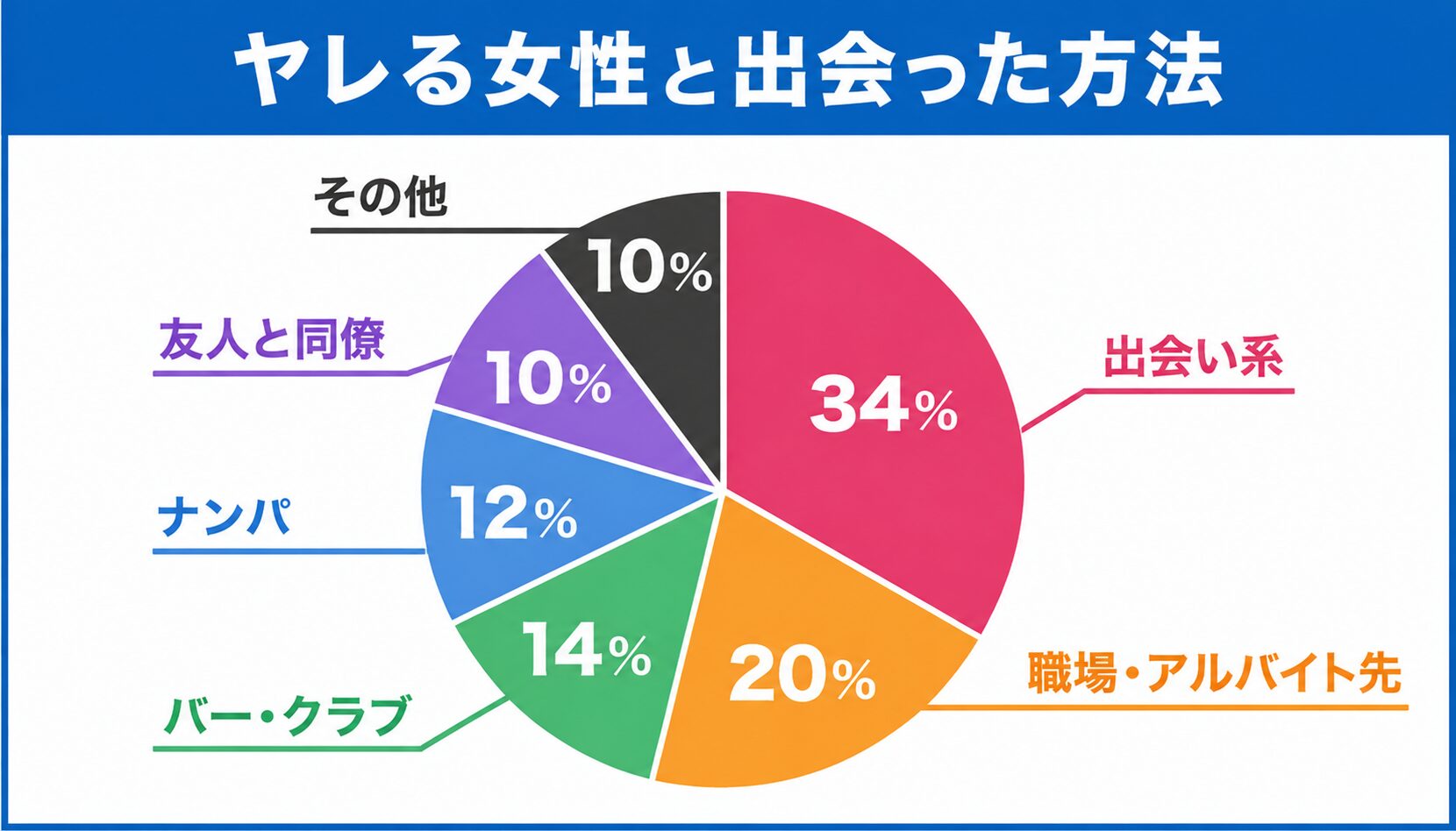 ヤレる女性と出会った方法