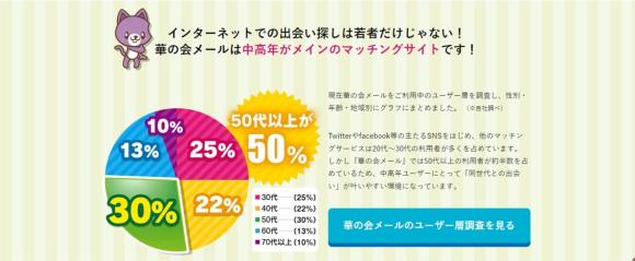 華の会 30歳以上限定