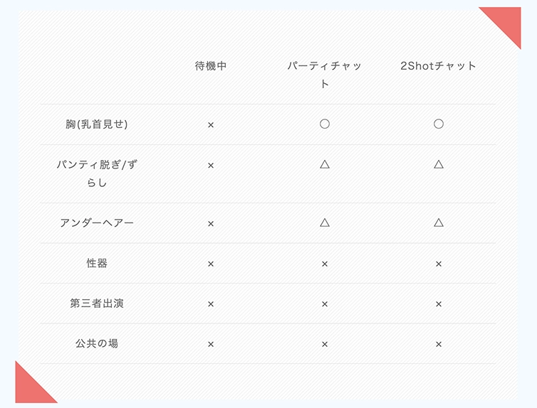 禁止行為について